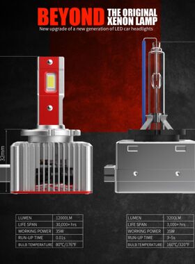 新款直插 LED D系列大灯M40汽车大灯替换HID灯泡无损安装D1S D3S