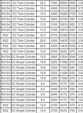 DA250S2C  压缩机  /