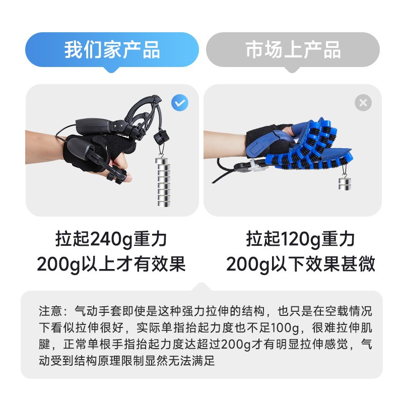 仿生外骨骼电动手指康复训练器材手部偏瘫锻炼手套五指手功能锻炼