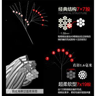 降晾衣太架 太 配升件/正品GVR进口316#加粗不锈钢好丝绳/2根各钢
