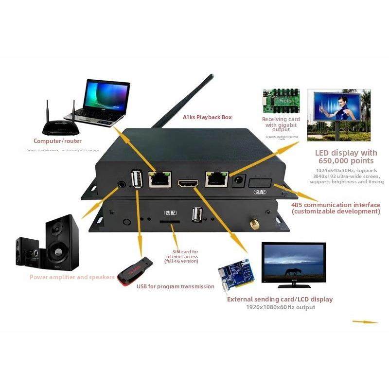 Mc10秘密盒子a1km0k黎魔屏幕方环屏异步全彩0Led显示液晶控制明卡