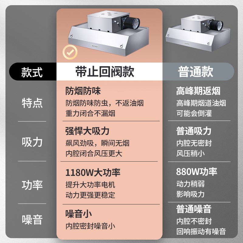商用油烟机不锈钢大吸力大功率农村土灶柴火灶小型饭店厨房排烟罩