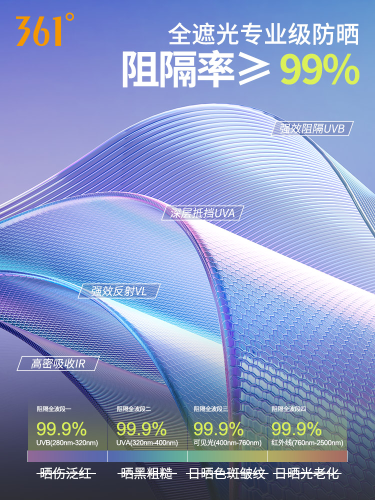 361 Sunscreen mask female summer sunshade ultraviolet-proof Neck protection Neck cover Eye protection Riding drive a car Ice silk Mask