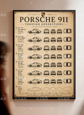 保时捷 911 历代车型复古海报 汽车历史收藏卧室拉丝铝合金框挂画