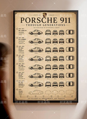 保时捷 911 历代车型复古海报 汽车历史收藏卧室拉丝铝合金框挂画