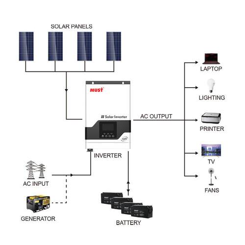 inverter跨境5KW太阳能逆变器内置PWM控制器80A光伏逆控一体机
