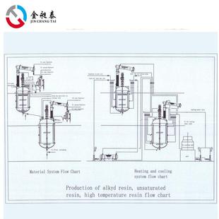 供应200kg反应釜200L不锈钢电加热反应釜质量优良保温 特价