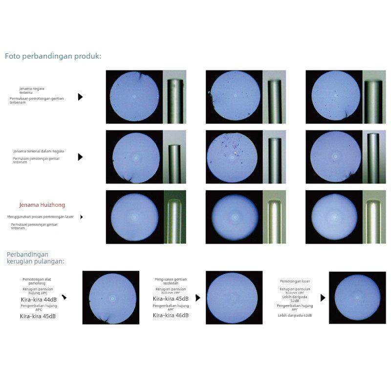 慧众预埋式SC光纤快递连接器电信级光纤皮线冷接子工程光纤冷接头