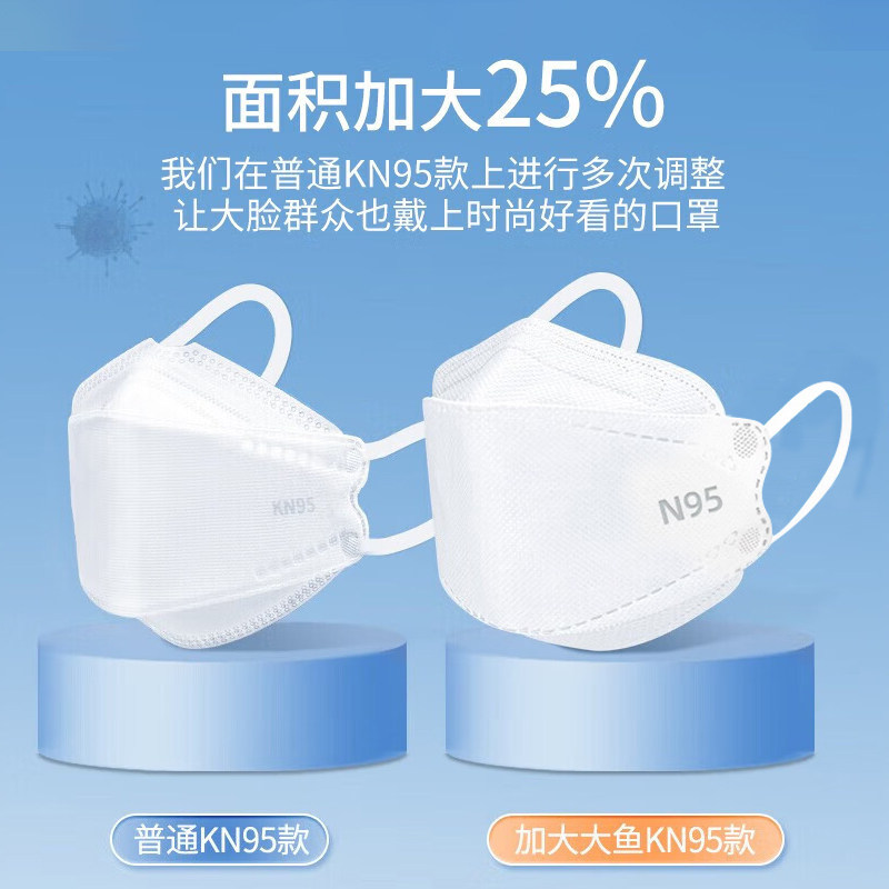 加大码kn95口罩300斤大脸转用