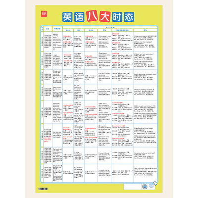 初中英语八大时态挂图语法不规则专项训练表英语时态基础知识汇总
