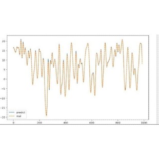 卷积神经网络/时间序列预测matlab/cnn/rnn/gru
