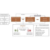 孟德尔随机化代做一区共病思路定制遗传相关GWAS分析流行病统计