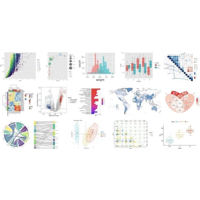 农学园艺转录组生信挖掘2-5分SCI服务