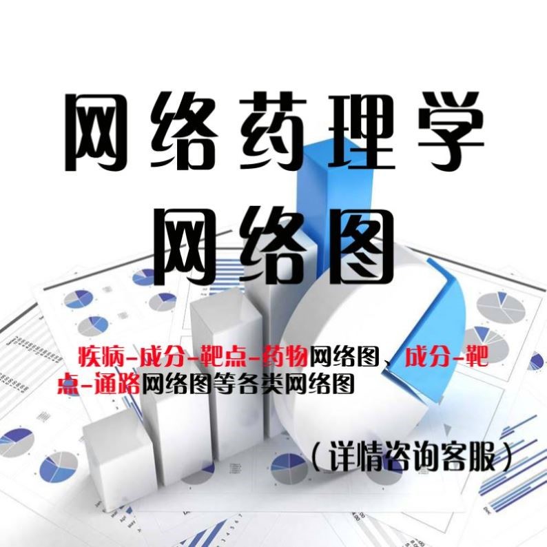 网络药理学代做,各类网络图,cytoscape,GO、KEGG富集分析,PPI