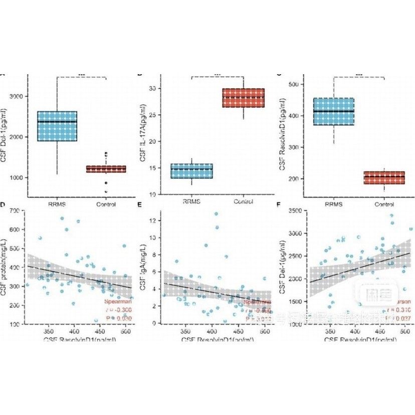 个人】r语言医学决策树随机森林生存分析spss临床药学机器学习,商务/设计服务,建筑及模型设计,淘宝优惠券,粉丝福利购,淘宝优惠卷