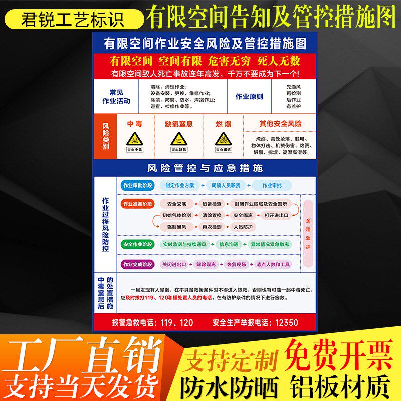 有限空间作业安全风险及管控措施图告知警示新国标标识标志铝板牌