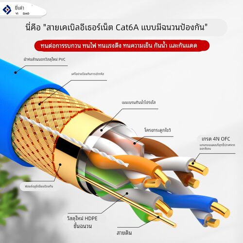 超六类双屏蔽0.58芯无氧铜CAT6E网线128编屏蔽网千兆POE监控300米