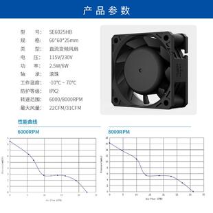 盛仕达EC6025散热风扇220v滚器珠高风量变散JGP逆热散设备工业热