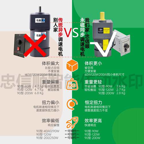 永磁同步速电10减4型220V功率090W120W20W输送机分拣269机机调速