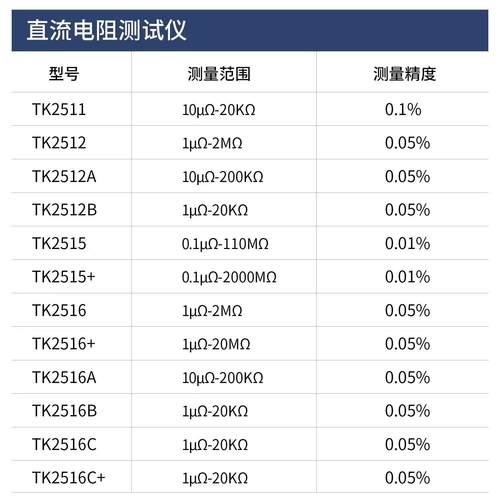 泰斯科（厂家）直流低电阻测试仪TK2516多路电阻检测毫欧表微欧计