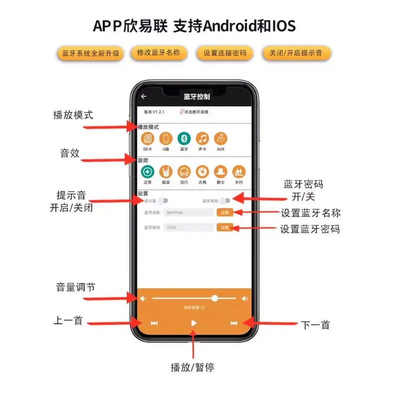 xy-e30h 2.1声道音频功放板模块高低音调 重低音炮 欣易联