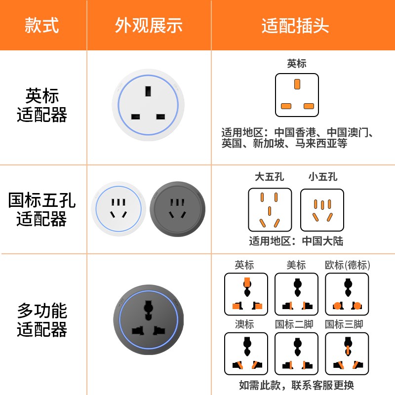 轨道插座五孔适配器餐边柜移位电源插头USB充电搭配电力滑轨插排