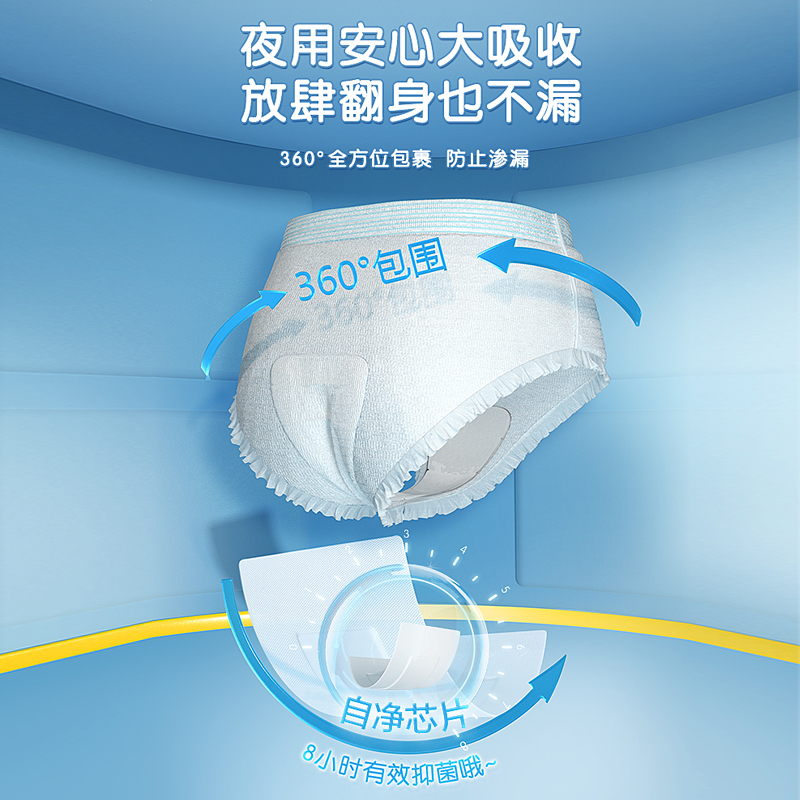 优选舒特安心裤女经期用甜睡w夜用姨妈薄款裤型卫生巾产妇大码少!
