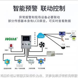 实验室环境监测温湿度氨氯硫化氢二氧化硫报警器漏水传感器隔爆