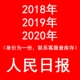2018年2019年2020年人民日报1月2月3月4月5月纪念礼物生日报纸