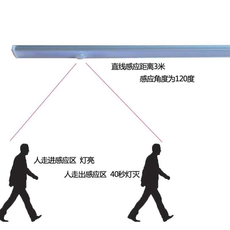 超薄LED人体红外感应开门即亮衣柜鞋柜酒柜镜前灯入户玄关走廊灯