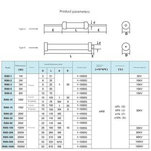 Ri80大红袍高压电阻玻璃釉无感高频高压5W10W50W100W200W100K100M