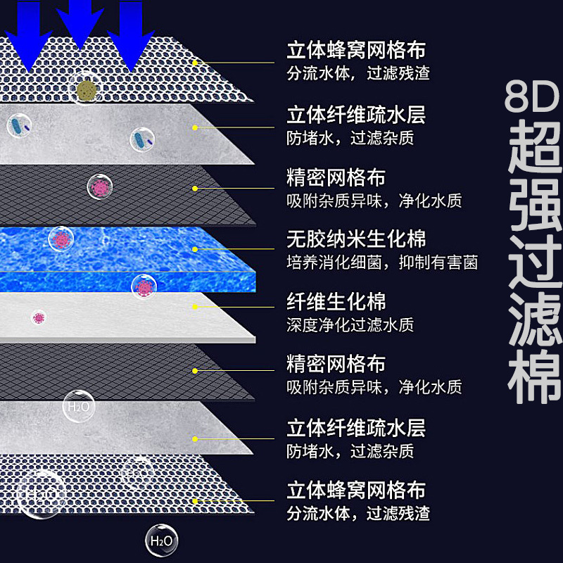 WF080/WF090宠物只能饮水机配件滤芯棉活性炭猫咪饮水机过滤芯