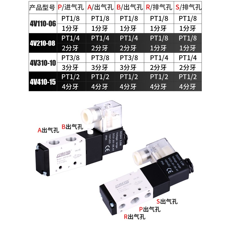 4V210-08电磁阀4Vn110-06二位五通4V310-10换向阀4V410-15控制气