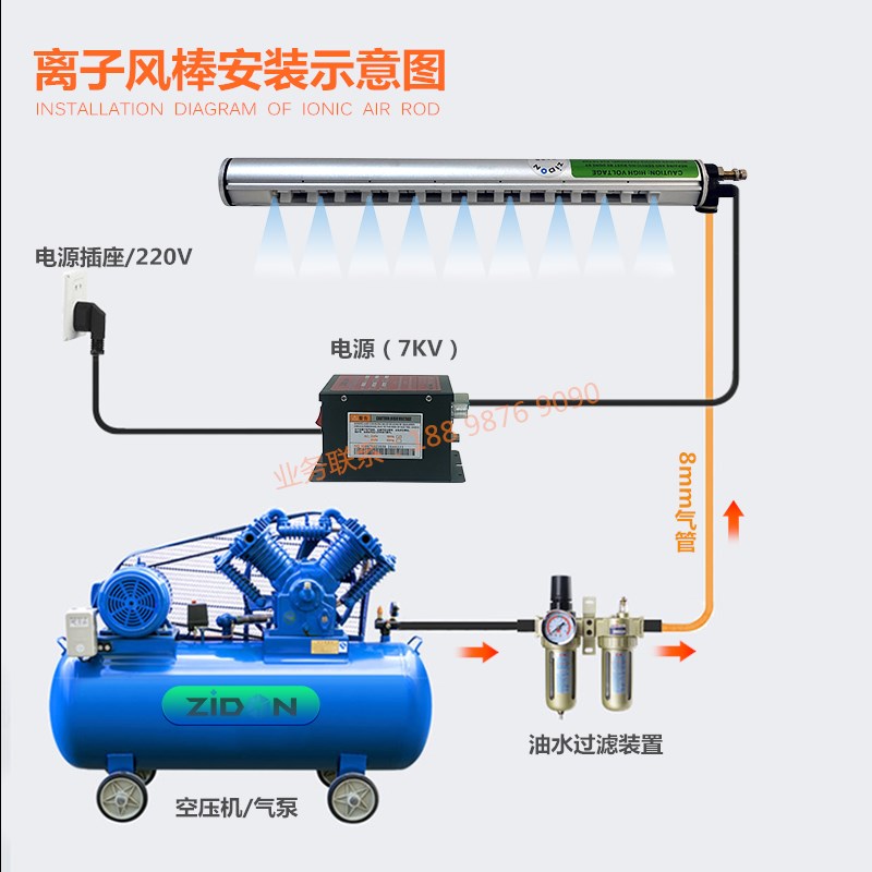 薄膜挤出机去除静电离子风棒w吹膜机静电消除器卷绕机消除静电装