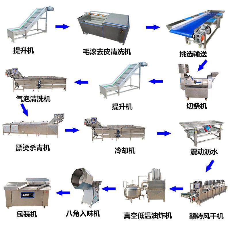 全自动香菇真空低温油炸机果蔬油炸机器马铃薯片油炸加工设备华锐,清洗/食品/商业设备,其他食品加工设备,淘宝优惠券,粉丝福利购,淘宝优惠卷