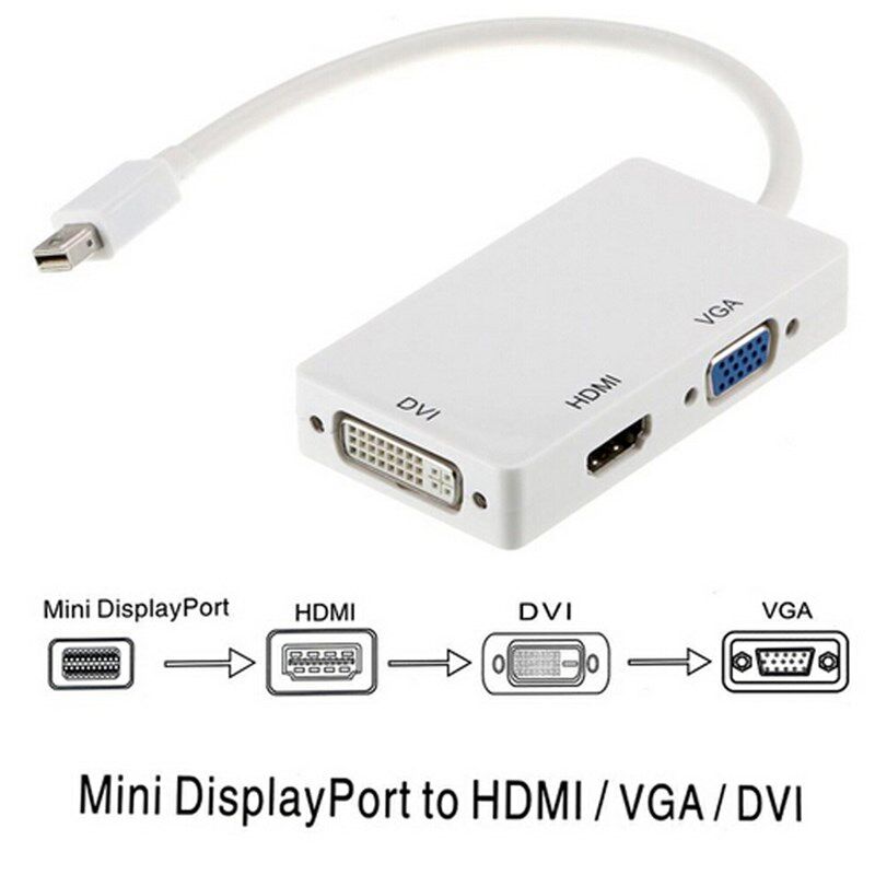 minidp转hdmi/vga/dvi三合一转G换器头雷电迷你1080P高清连接线