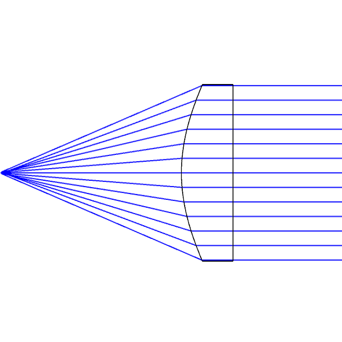 熔石英平凸透镜 直径25.4mm焦距 F200mm F250mm F300 F400 F500mm