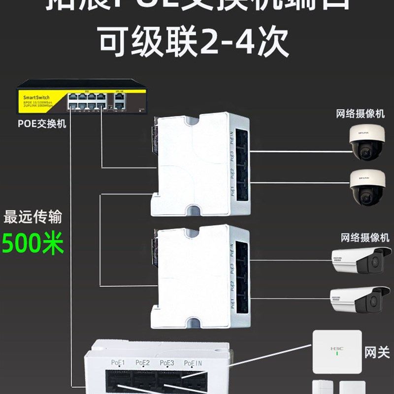 国标poe延长器一分二中继监控48v级联宝串联三R口防水标准受电交