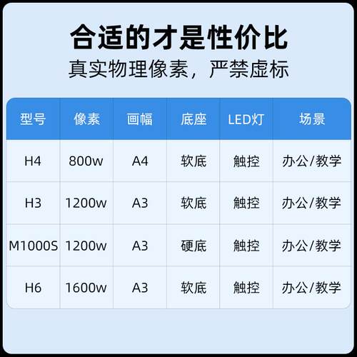 雷现高拍仪A3扫描仪便携式高清PDF文件扫描教学展台用
