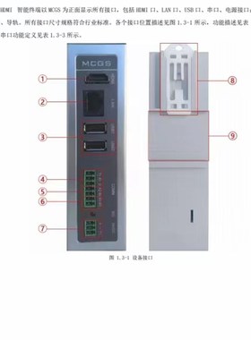 昆仑通态盒子HDMI高清接口 Mbox-FHD7智能终端将显示屏幕实时监控