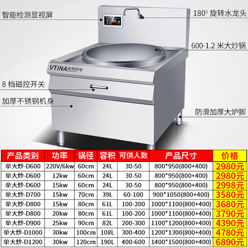 商用电磁炉大锅灶食堂大功率15KW电磁灶厨房设备牛羊肉.汤锅电炒
