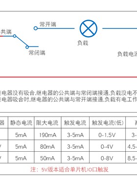 1 2 4 8路5V12V24V继电器模块带光耦隔离支持高低电平触发开发板