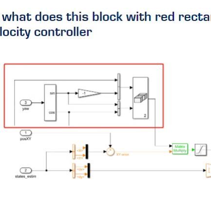 四旋翼无人机仿真模型程序Simulink建模可视化仿真轨迹规划MATLAB