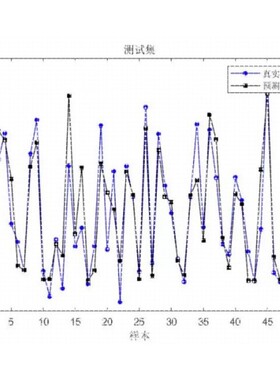PSO-LSTM多变量回归预测(Matlab),粒子群优化LSTM