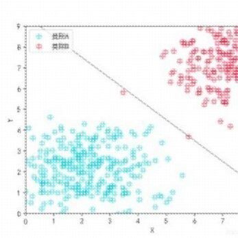 ros基础slam建图路径规画避障算法opencv yolo系列gazebo彷真