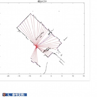 matlab 2D SLAM  激光雷达 地图 路径规划 示例 程序 代码 LIDAR