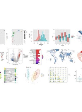 植物转录因子家族鉴定结合位点预测SCI绘图