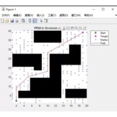 PSO PRM栅格地图 路径规划 Matlab代码