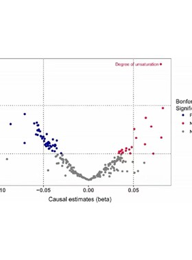 R语言代码Rstudio绘图SCI科研生信医学桑基热图数据分析作图教程
