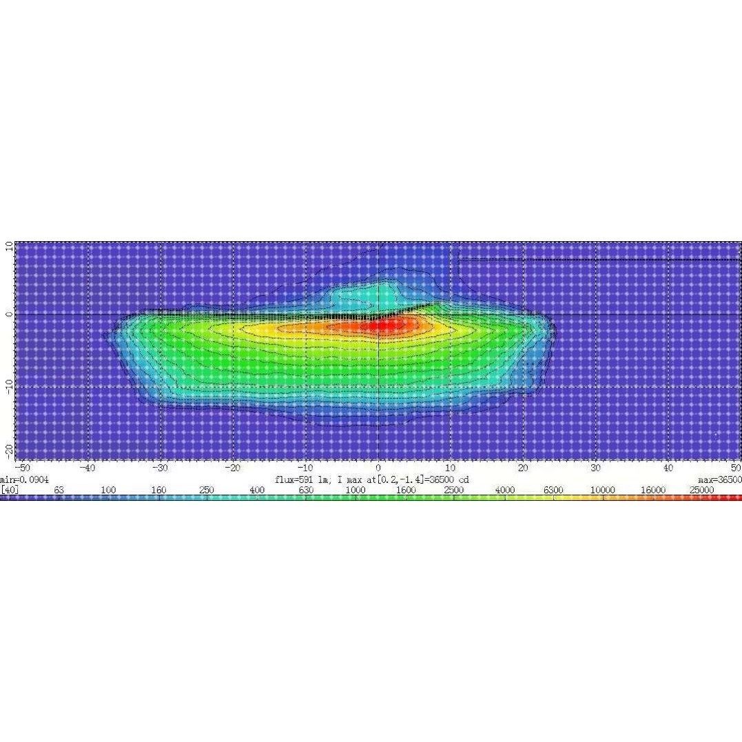 光学模拟 仿真 服务 反光杯 透镜 光学结构 整灯模拟 光学设计,商务/设计服务,设计素材/源文件,淘宝优惠券,粉丝福利购,淘宝优惠卷
